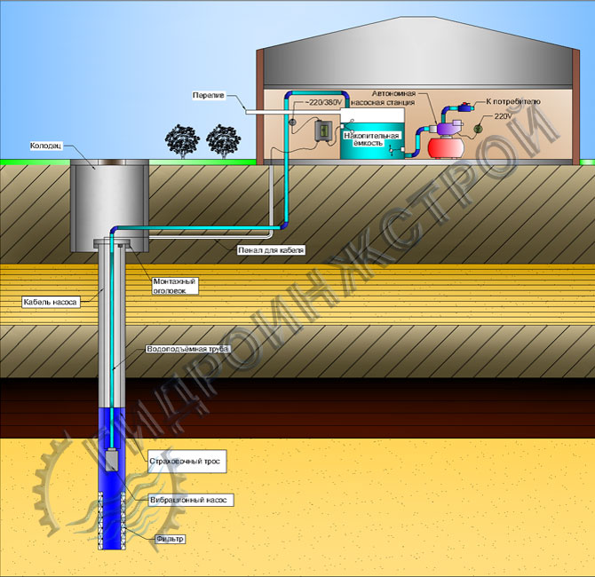 Как сделать водопровод на даче из колодца своими руками